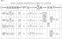 相关岗位如进入面试的最