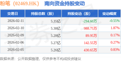 南向资金持有粉笔（0246