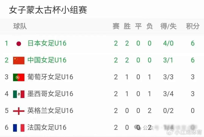 中国女足蒙太古杯首胜法国队 任意球与替补奇兵